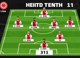 Eintracht Frankfurt stellt 11 Spieler gegen Ajax Amsterdam auf