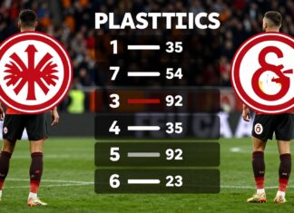 Eintracht Frankfurt und Galatasaray: 10 direkte Duelle im Vergleich