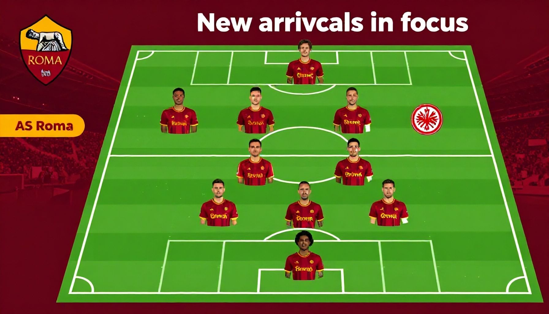 Neuzugänge im Fokus: Wer spielt wo?