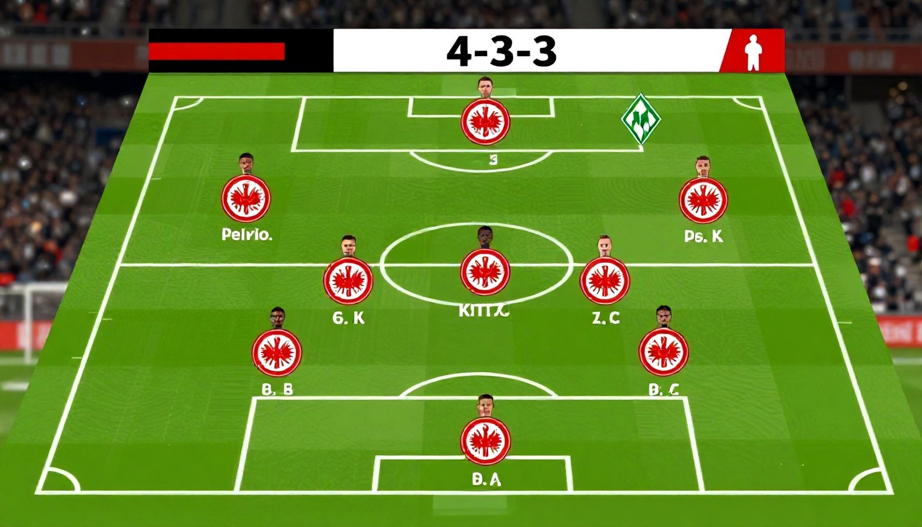 Offensive Optionen im 4-3-3-System
