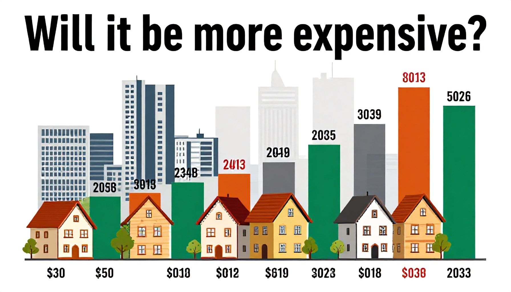 Prognose: Wird es noch teurer?