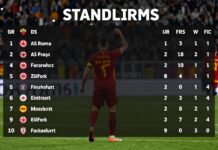 AS Rom besiegt Eintracht Frankfurt mit 2:1 – Tabelle nach dem 10. Spieltag