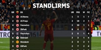 AS Rom besiegt Eintracht Frankfurt mit 2:1 – Tabelle nach dem 10. Spieltag