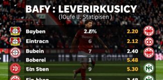 Bayer Leverkusen trifft auf Eintracht Frankfurt: Statistiken im direkten Vergleich