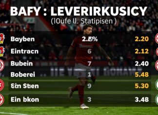 Bayer Leverkusen trifft auf Eintracht Frankfurt: Statistiken im direkten Vergleich