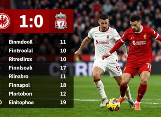 Frankfurts 1:0-Sieg gegen Liverpool: Die entscheidenden Statistiken