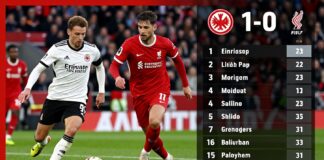 Frankfurts 1:0-Sieg gegen Liverpool in der Tabelle Home