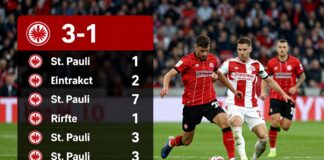 Frankfurts 3:1-Sieg gegen St. Pauli: Die entscheidenden Statistiken