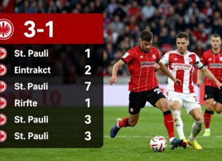 Frankfurts 3:1-Sieg gegen St. Pauli: Die entscheidenden Statistiken