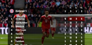 Bayern München festigt Tabellenspitze mit Sieg gegen Frankfurt