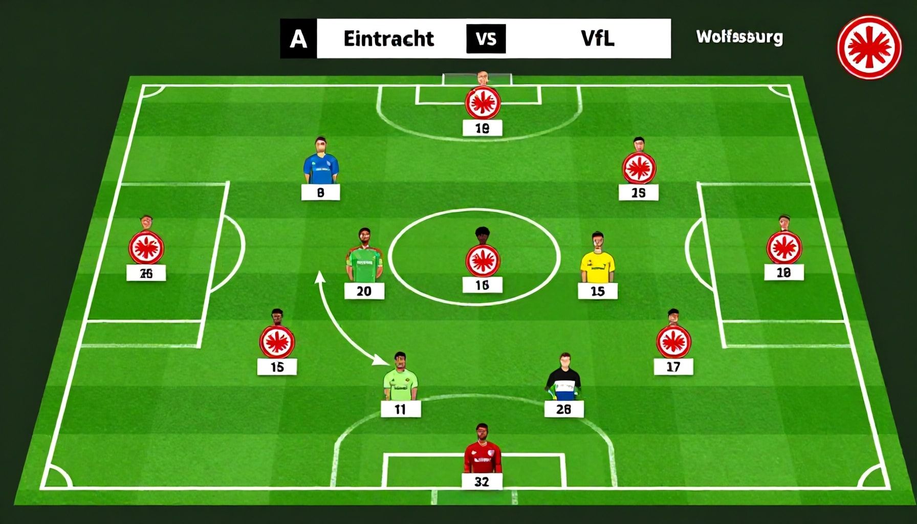 Veränderte Aufstellung gegen Wolfsburg